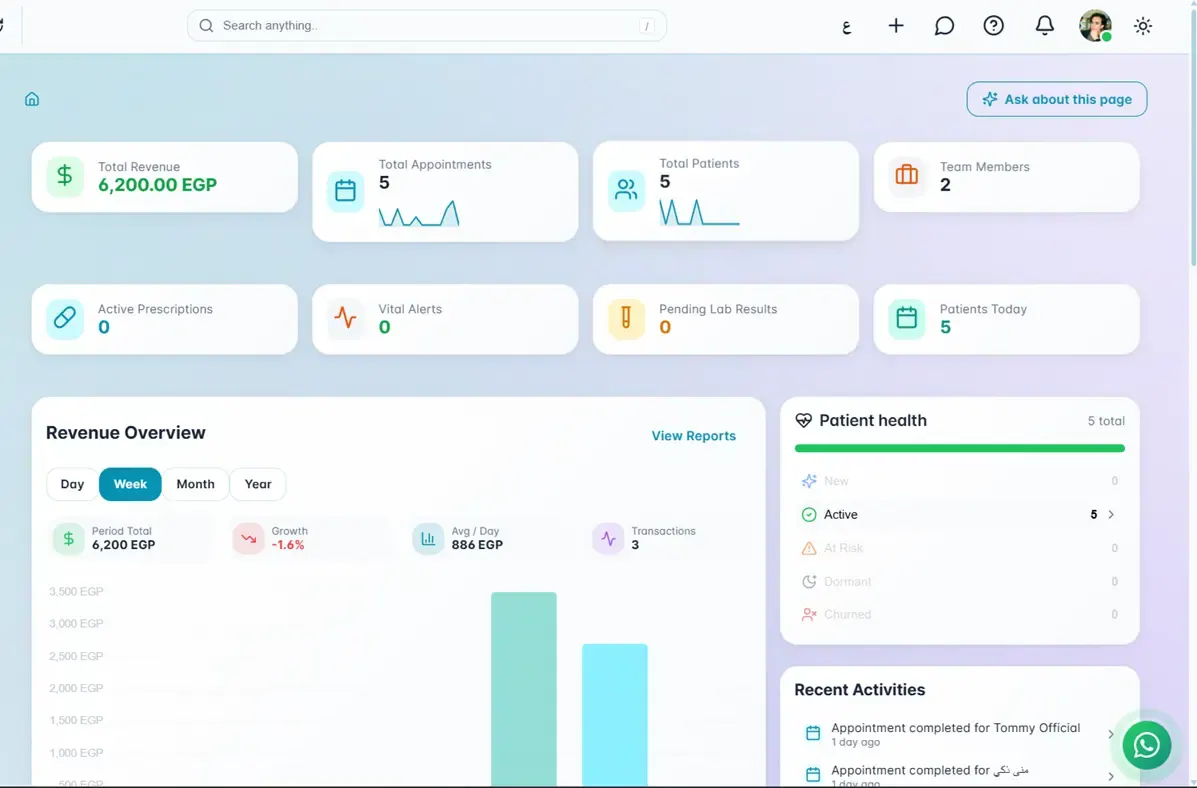 The Orcaa owner dashboard: revenue, appointments and the team on one screen